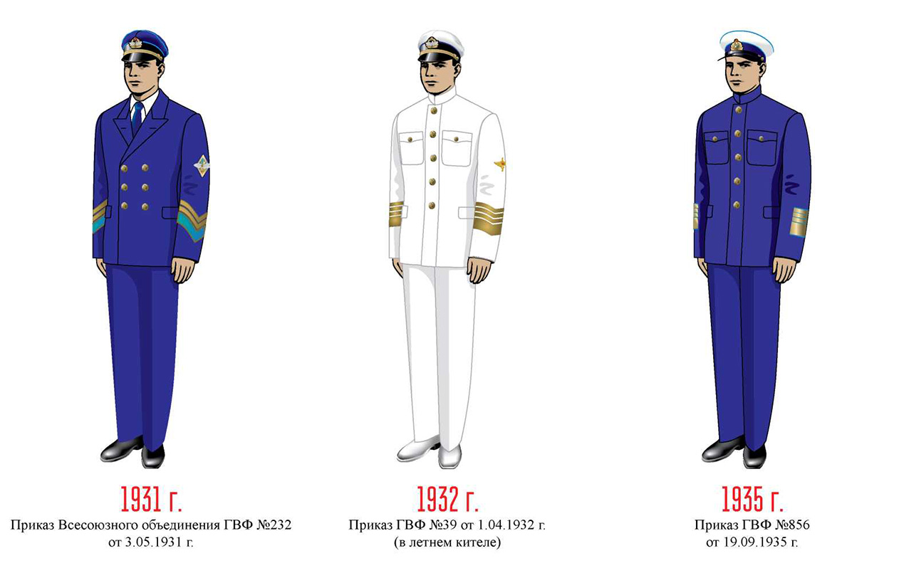 Форменная одежда Гражданской Авиации 1931-1935.
