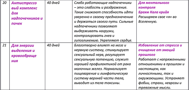 ЗАНИМАЕМСЯ КУНДАЛИНИ ЙОГОЙ ДОМА. Заказывайте видео по темам