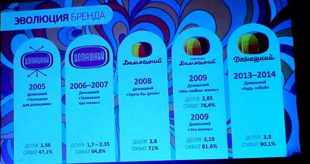 Презентация канала Домашний в Ростове